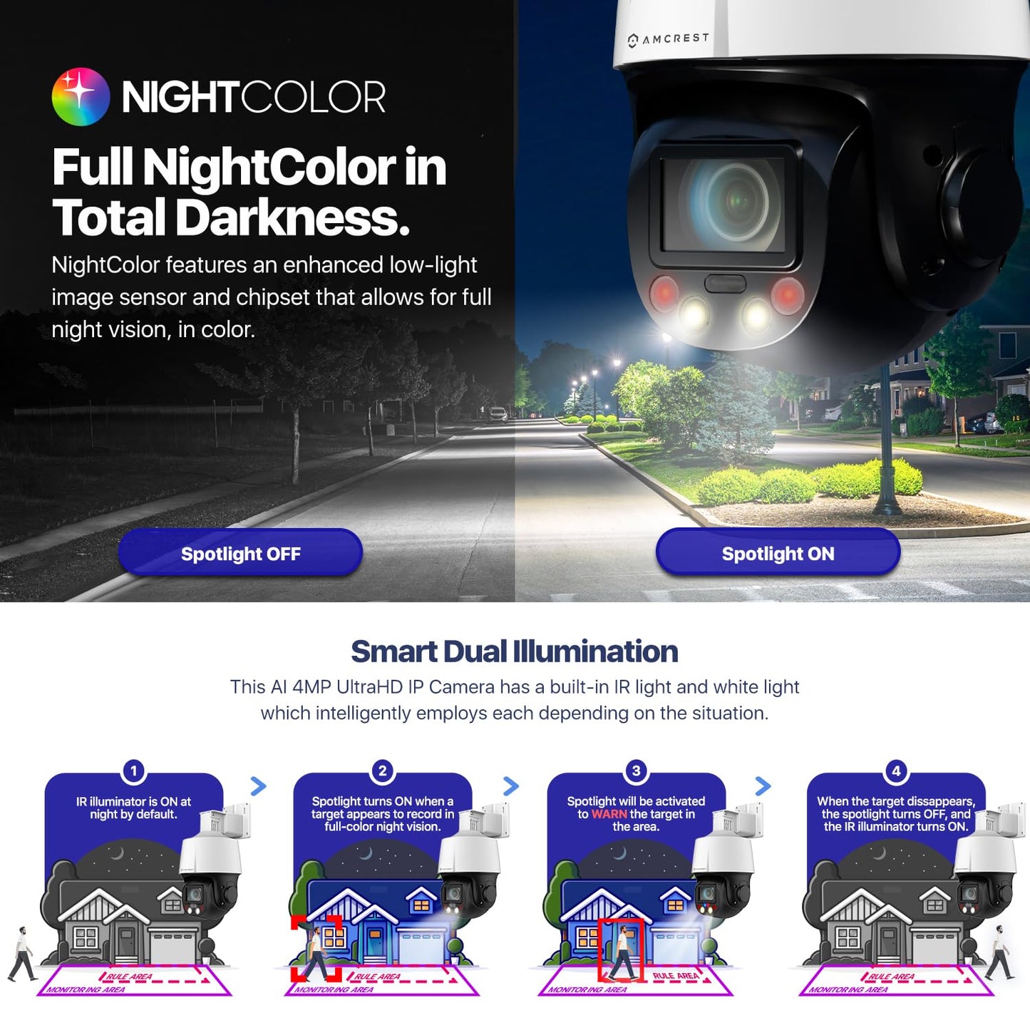 Amcrest 4MP Outdoor PTZ POE + AI IP Camera Pan Tilt Zoom (Optical 5X Motorized) Security Speed Dome, Human and Vehicle Detection, IVS, Face Detection, Auto Tracking, POE+ (802.3at) IP4M-1098EW-AI