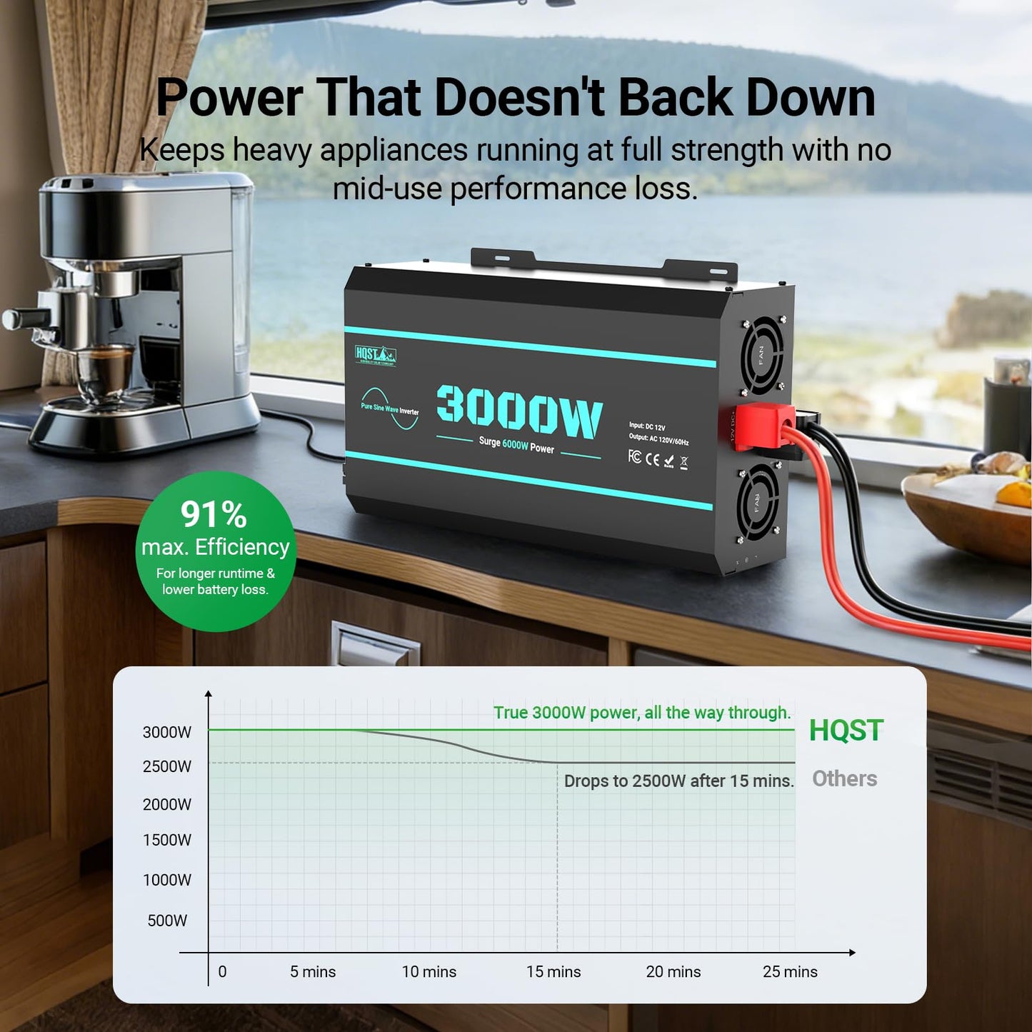 HQST 3000W Pure Sine Wave Inverter 12V DC to 110V AC Converter, w/ 6000W Peak, GFCI Protection, 4X AC Sockets, Hardwire Port, Remote, Solar Power Inverters for Vehicles, Camping, RVs, Home, Off Grid