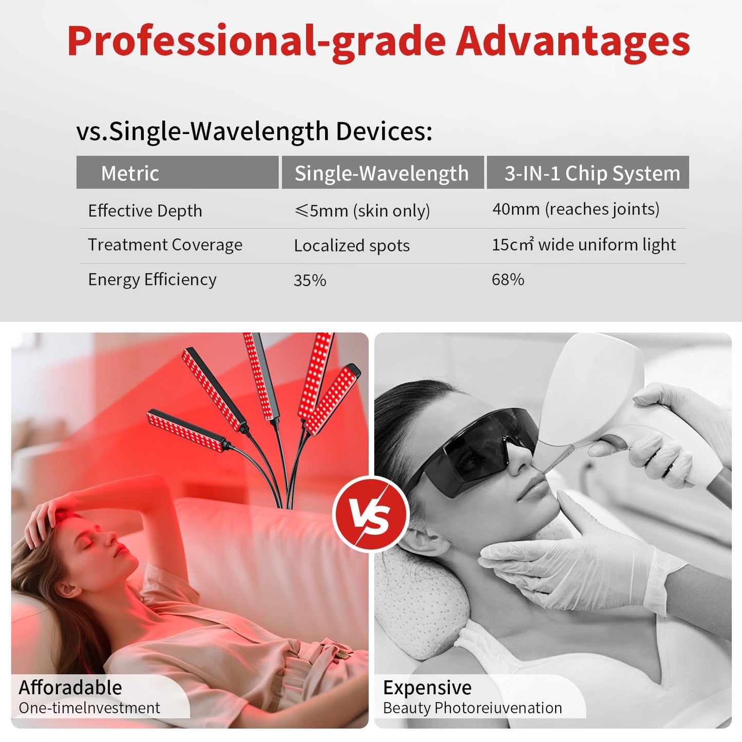 Cholas Red Light Therapy for Face Body, 5 Heads Red Infrared Light Therapy Devices with Stand, 5 Levels Adjustable Brightness 660nm and 850nm Near Infrared Light for Full Body, Muscle Gift for Women