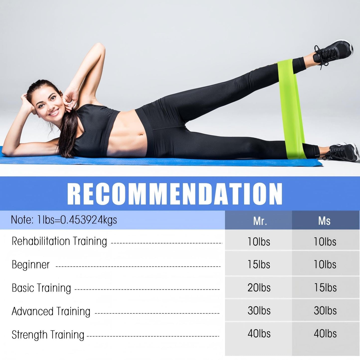 Deekin 20 Pcs Resistance Bands for Women Men 10-115 Lbs 5 Different Resistance Levels Loop Exercise Bands for Leg Working Gym(Multicolor)