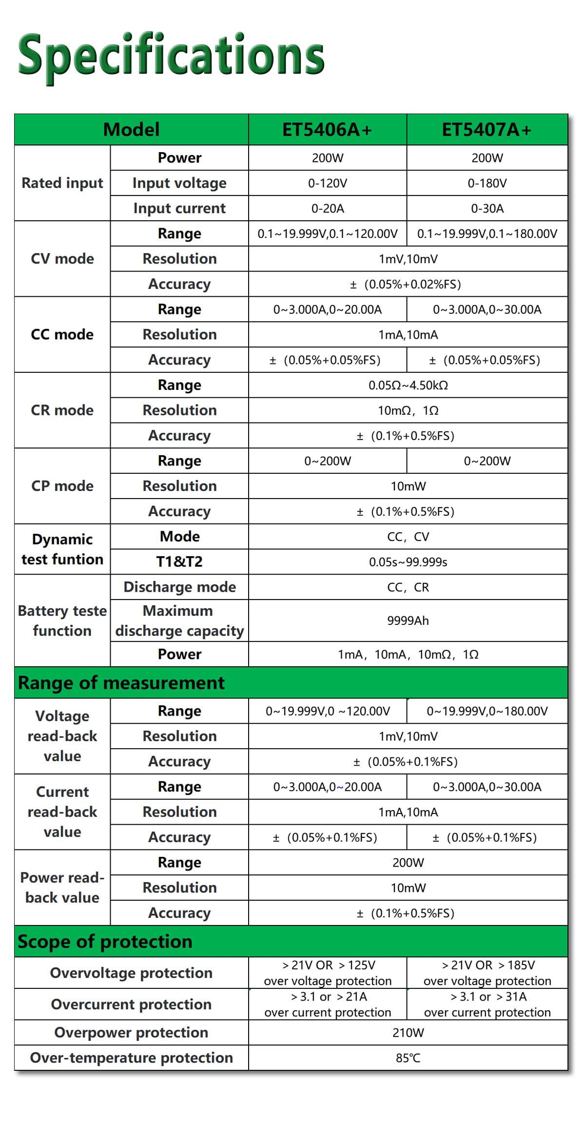 ET5407A+ Programmable DC Electronic Load - 200W 30A 180V Battery & Power Supply Tester with CC/CV/CR/CP Mode, LCD Display, USB Support, EV, Lab Testing
