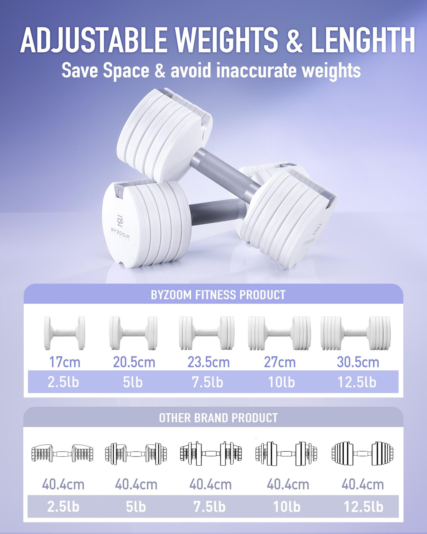 BYZOOM FITNESS Pure Series Adjustable Dumbbell Set 12.5lb Pair – 5-in-1 Compact Free Weights for Home Gym, Patented Easy-Adjust Design, Sleek Aesthetic for Strength Training & Workouts, Off White