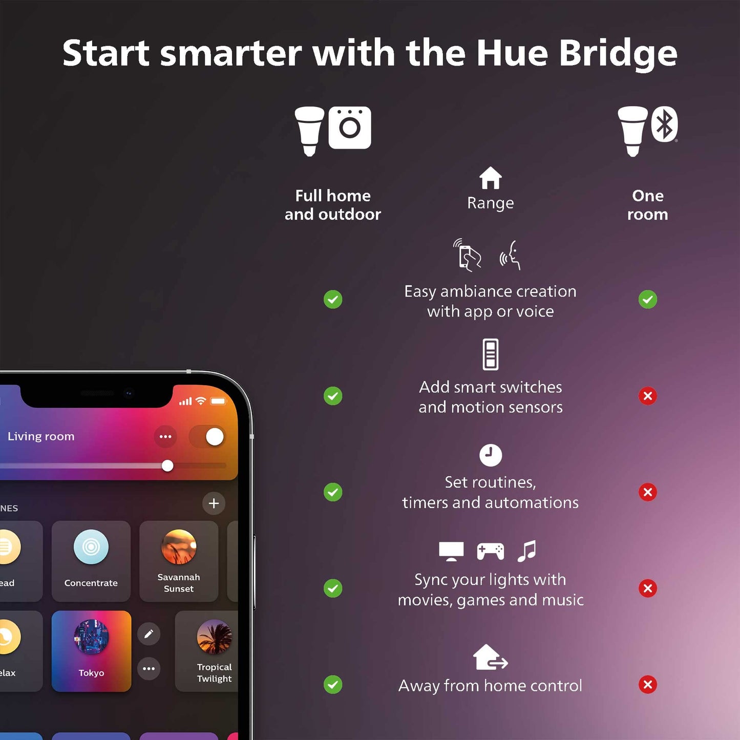 Philips Hue Infuse Medium Ceiling Lamp, Black - White and Color Ambiance Color-Changing Smart LED Light - 1 Pack - Control with Hue App - Compatible with Alexa, Google Assistant, and Apple Homekit