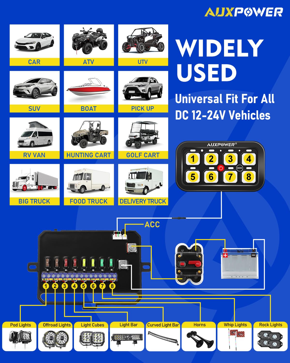 Auxpower RGB 8 Gang Switch Panel with App Control Turn On/Off Momentary Pulsed Multifunction 12V Switch Panel for Truck Circuit Control Relay System Switch Panel Waterproof for Car Boat Truck RV