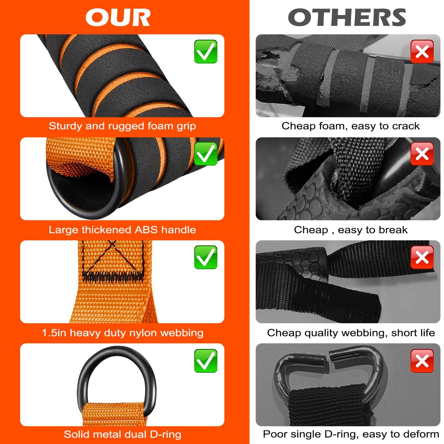 HOXWC Cable Handles Gym Equipment, Heavy Duty Resistance Band Handles, Replacement Exercise Handles for Cable Machine, Pulley System, Strength Trainer, Pull Down Workout, Home Gym Cable Attachments