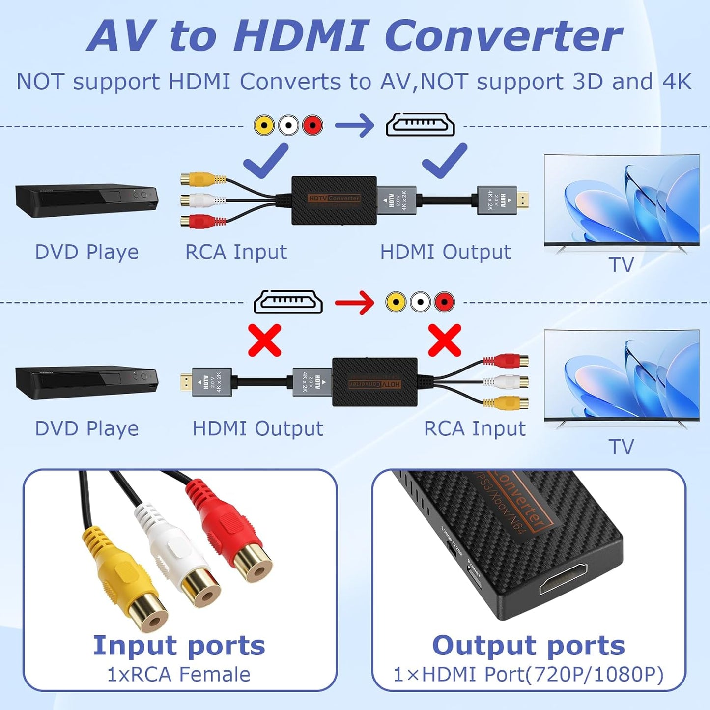 LA NREUCETS 1080P Xbox/Wii/PS1/PS2/PS3/GameCube/N64/VHS/VCR/DVR RCA to HDMI Converter, Composite AV to HDMI Converter