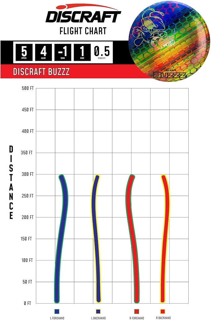 Discraft Full Foil Honeycomb Buzzz – Rainbow & Blue | Midrange | ESP | Supercolor | 170 – 177+ Grams