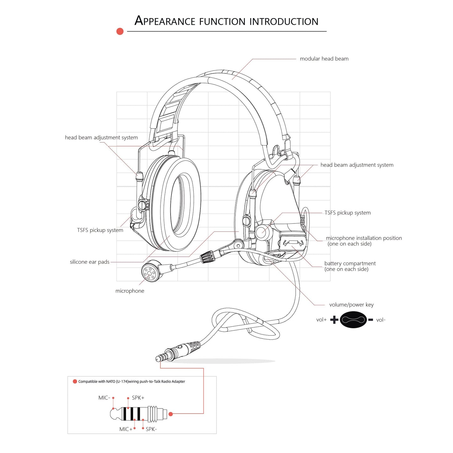 FMATAL GEAR x FCS NRR 26dB Comta 3 Tactical Headset, Digital Noise Reduction Earmuffs for Hearing Protection, Communication (CB)