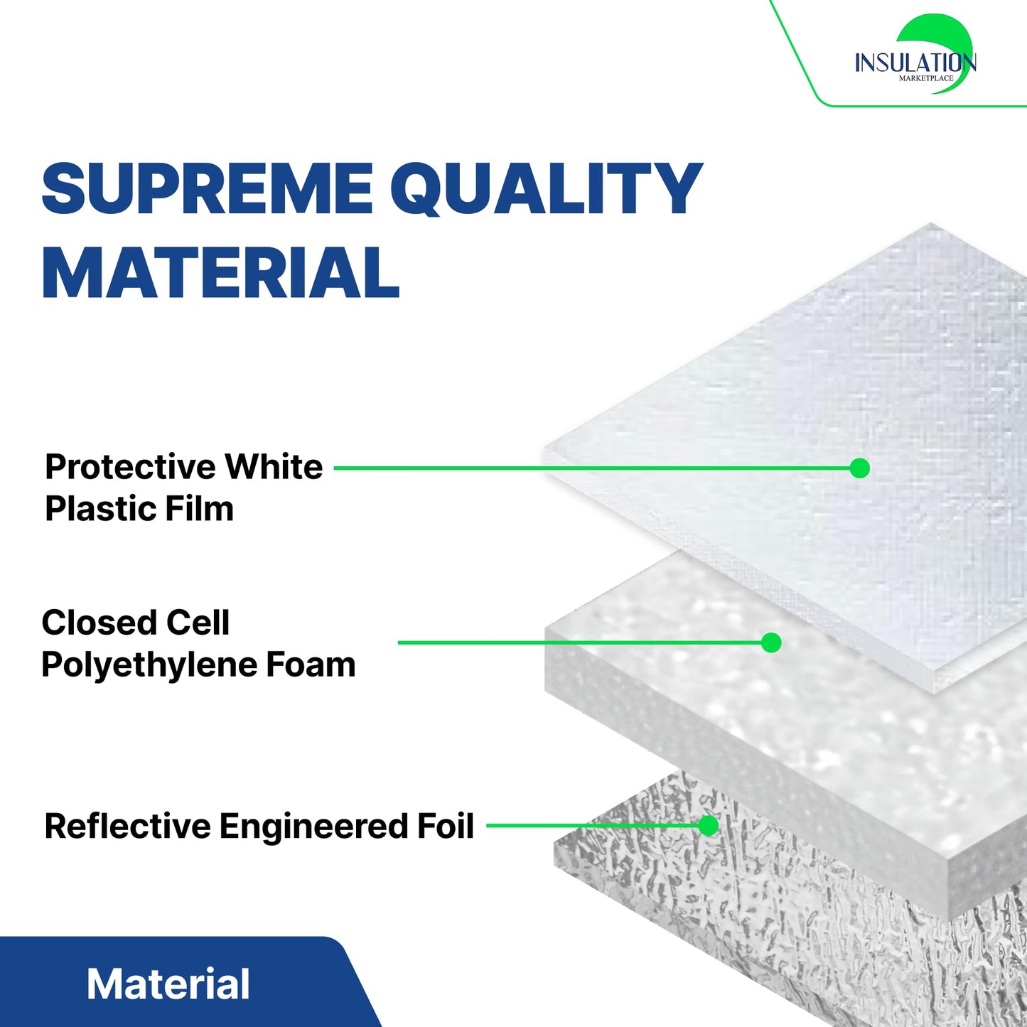 SmartGARAGE - Reflective Garage Door Insulation Kit (White)