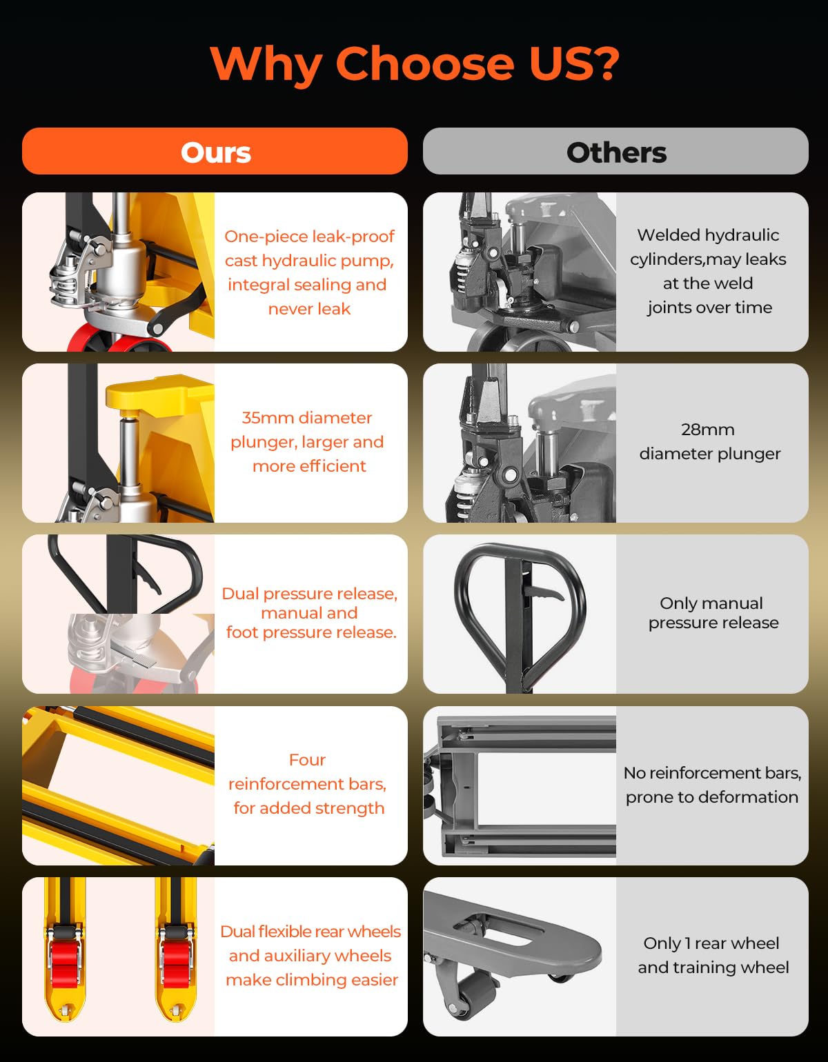 [Anti-Leakage Oil Pump] Arczorix Pallet Jack, 6600 Lb Capacity 27" W x 48" L Forks Size Small Mini Hand Pallet Truck Standard Duty Manual Pallet Trucks
