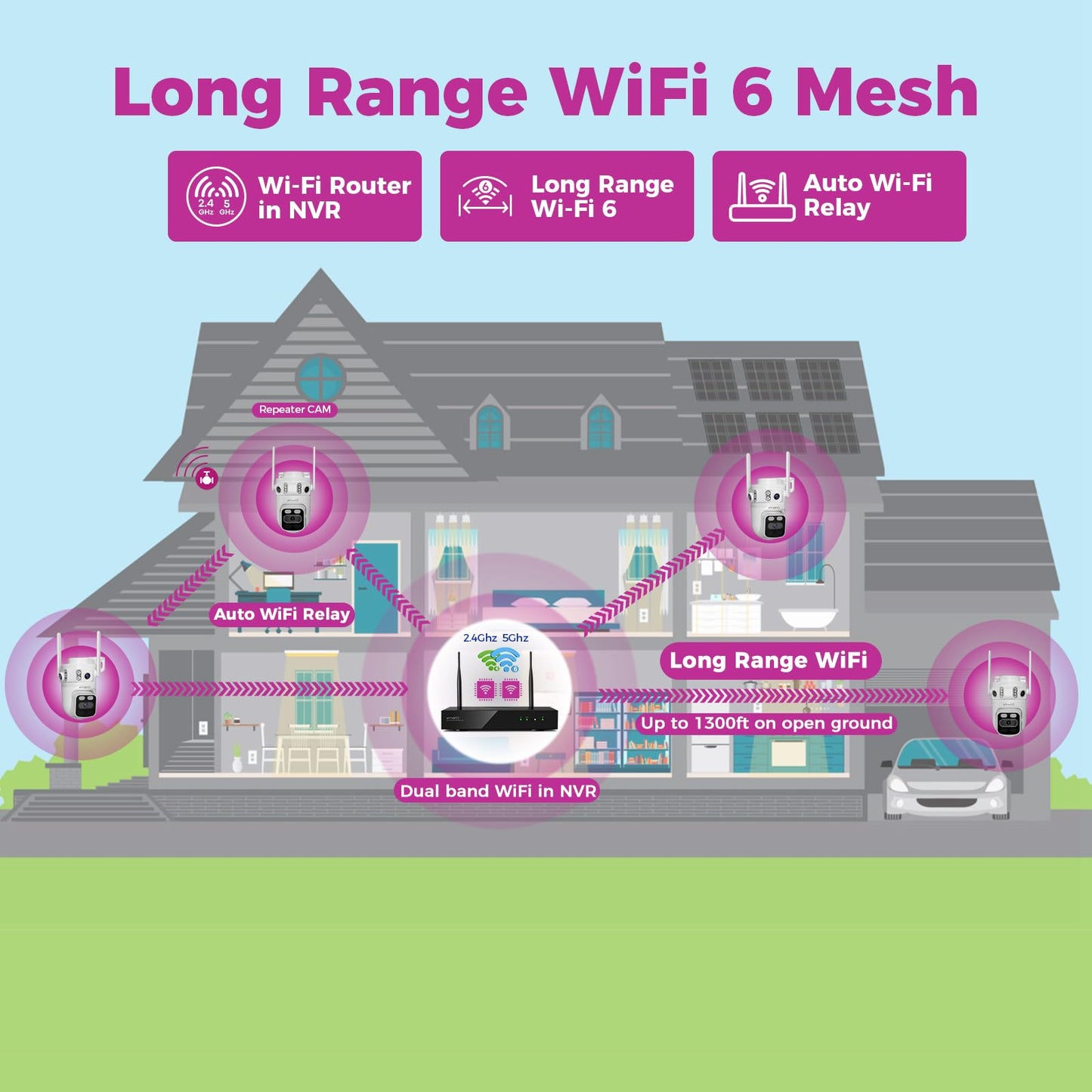 xmartO 16CH 16Pcs 6MP Tri-Lens PTZ Security Camera System, 16CH 4K WiFi 6 Mesh NVR with 1TB NVR, 3-View/Cam, Long Range Wireless, Plug-in 24/7 Home Surveillance, AI Detection, No Monthly Fees