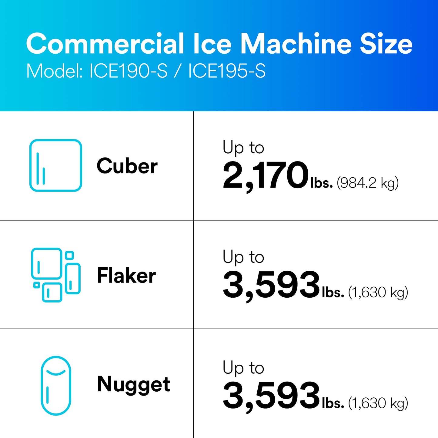 3M ICE190-S Water Filtration System for Commercial Ice Maker Machines, Reduces Scale, Bacteria and Cysts