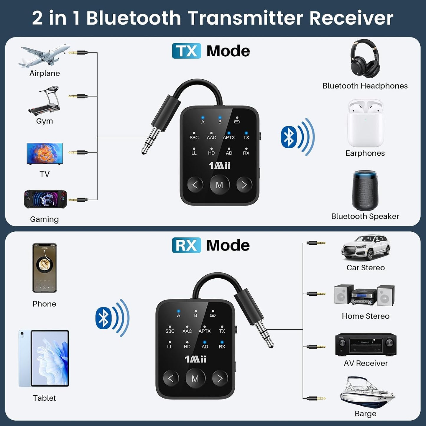 1Mii 5.3 2 3.5mm Airplane/TV/MP3 25H Bluetooth Transmitter Receiver, Dual Link for Headphones, aptX Adaptive/HD Low