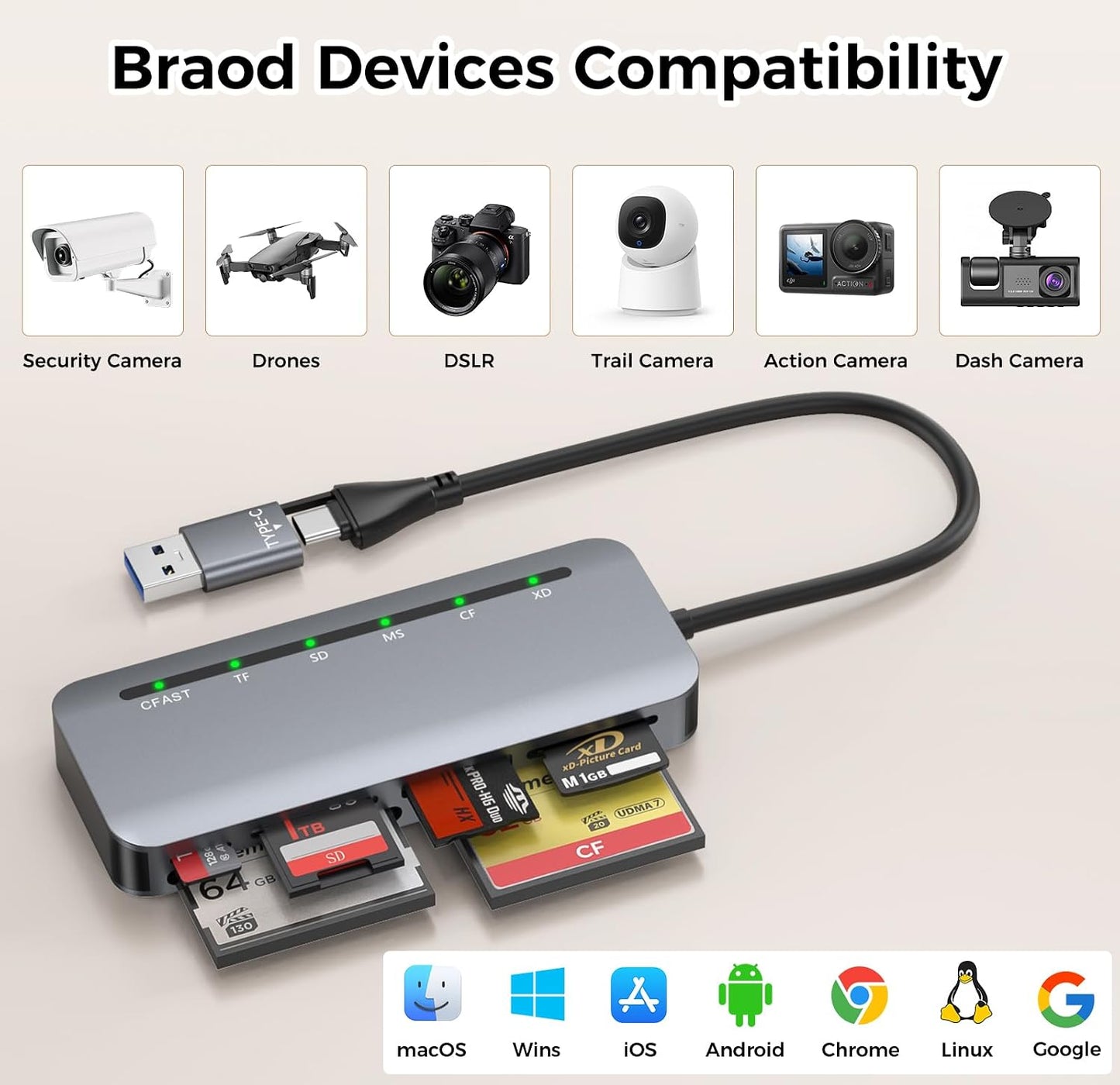 Rytaki Pro 6-in-1, 3.0 6 5Gbps 17-15 CFast Card Reader USB Multi Card Reader for CFast/CF/SD/TF/XD/MS, Simultaneous