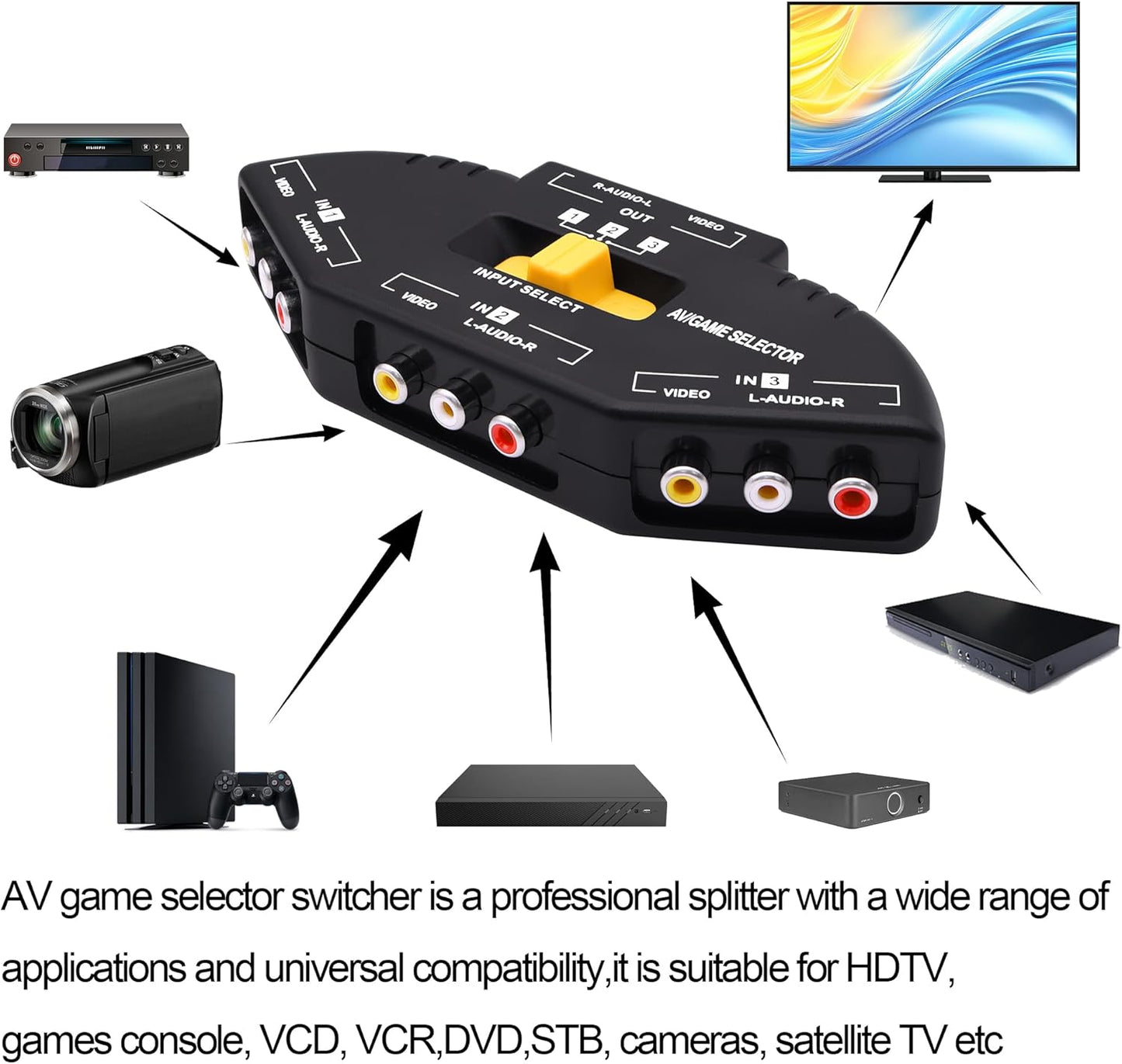 YARCHONN 3 3 1 PS3 RCA AV Audio Video Switcher Splitter Way Audio Video AV RCA Switch Game Selector Box Splitter in Out