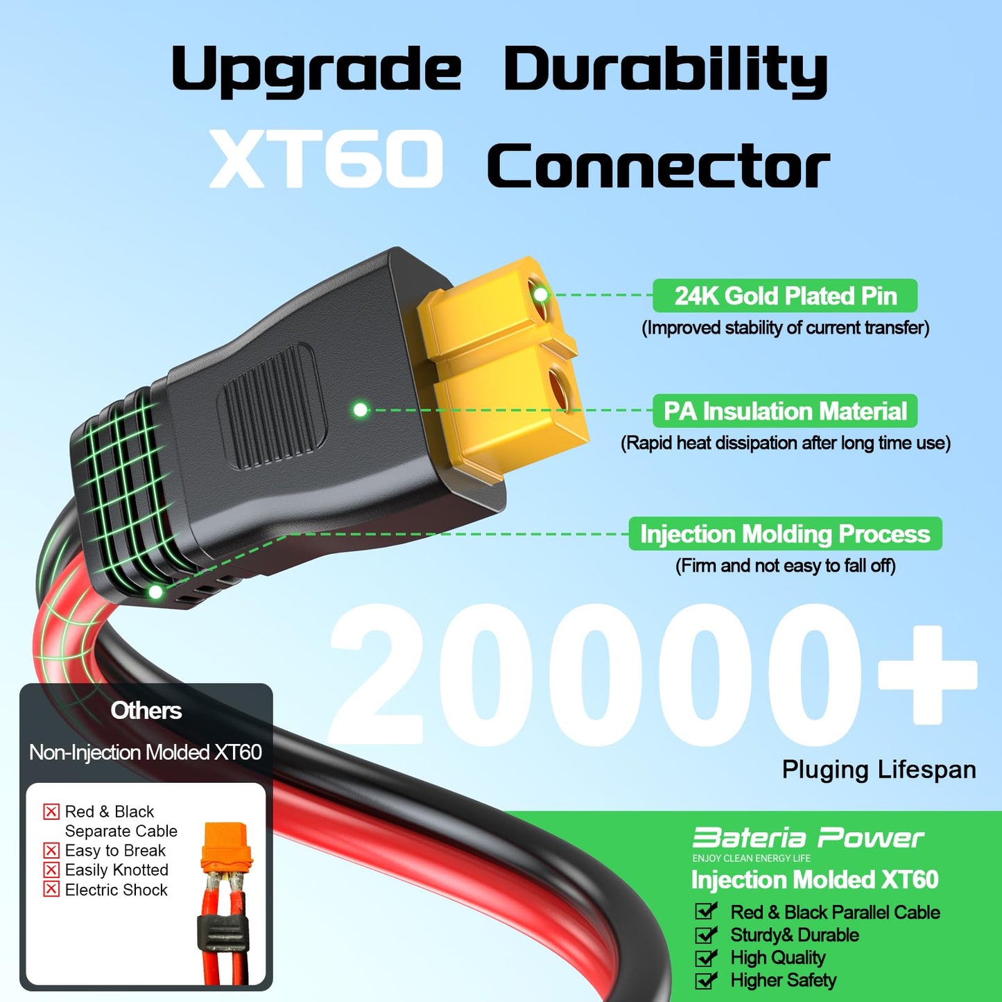 Bateria Power Solar Panel Cable for Ecoflow Anker SOLIX 12AWG 100FT XT60 Solar Cable, XT60 Extension Charge Extension Cable Compatible with EcoFlow, Anker, BLUETTI & Generator