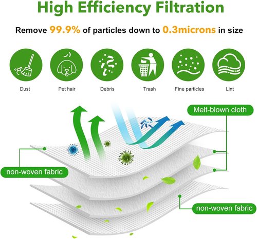 iRobot 20 Pack Vacuum Bags - Compatible with Roomba i7, i8, i3, j7, s9 | Automatic Dirt Disposal