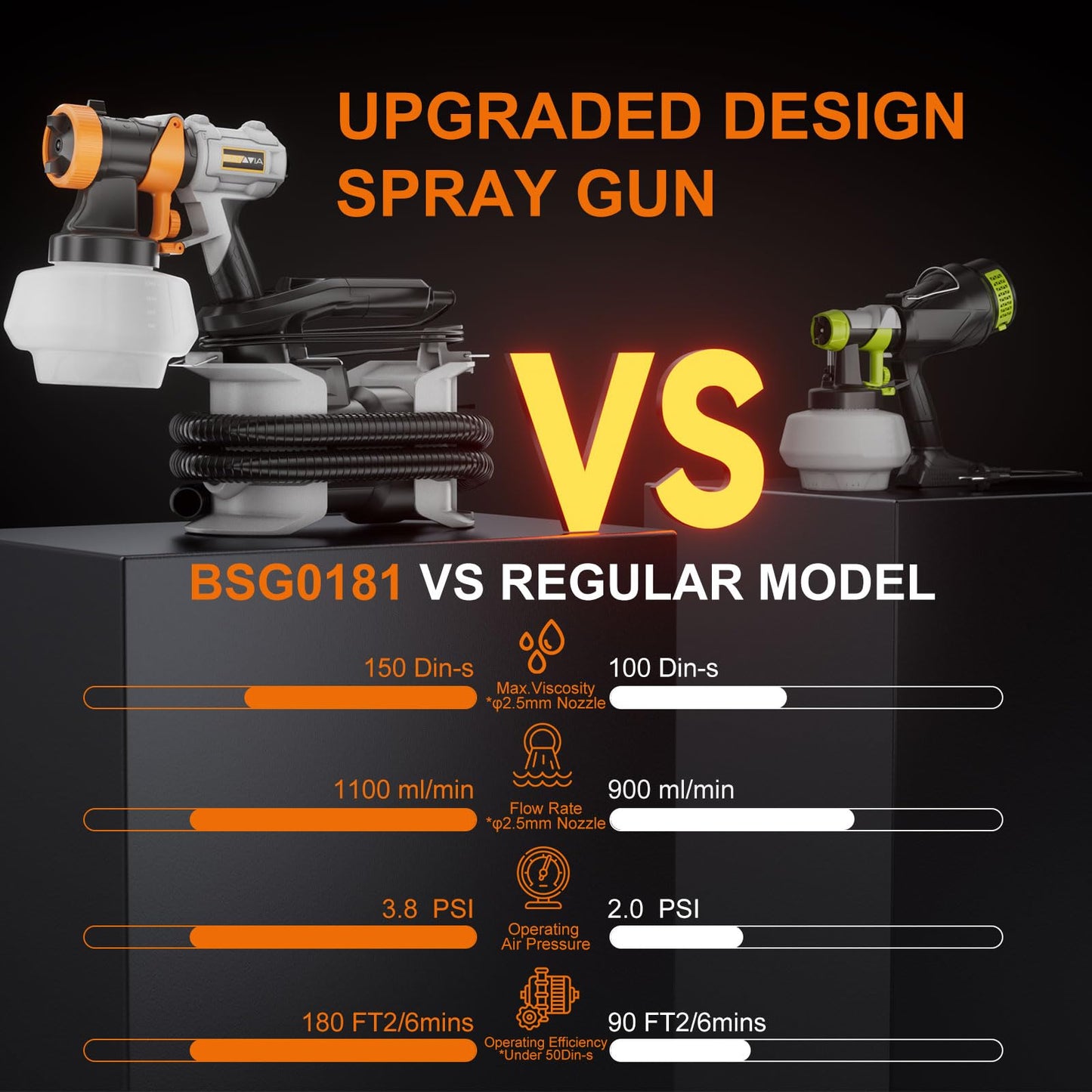 Upgraded Paint Sprayer-BATAVIA 700W HVLP High Power Spray Paint Gun with 6FT Air Hose, 4 Nozzles & 3 Patterns, Paint Sprayer for House Painting,Furniture,Cabinets,Fence,Walls,DIY Projects,etc
