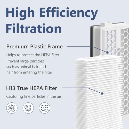 Miele HEPA Replacement Filters - 4 Pack Compatible with AirClean SF-HA 50 for S4, S5, S6, S8 Models