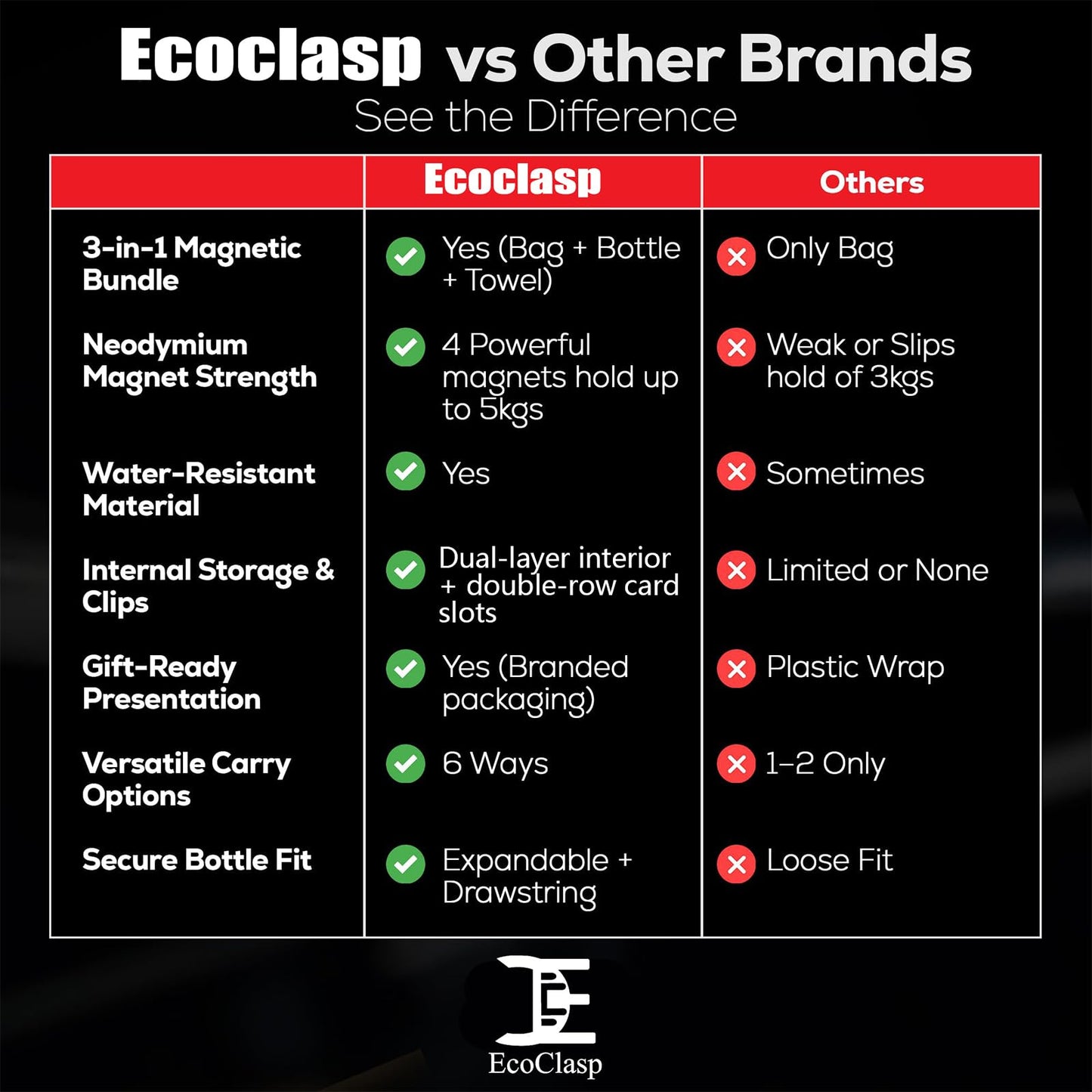 EC Ecoclasp Magnetic Gym Bag Water Bottle Holder Small Bag for Men Women Waterproof 900D Gym Gifts 32oz Insulated Water Bottle Towel Set