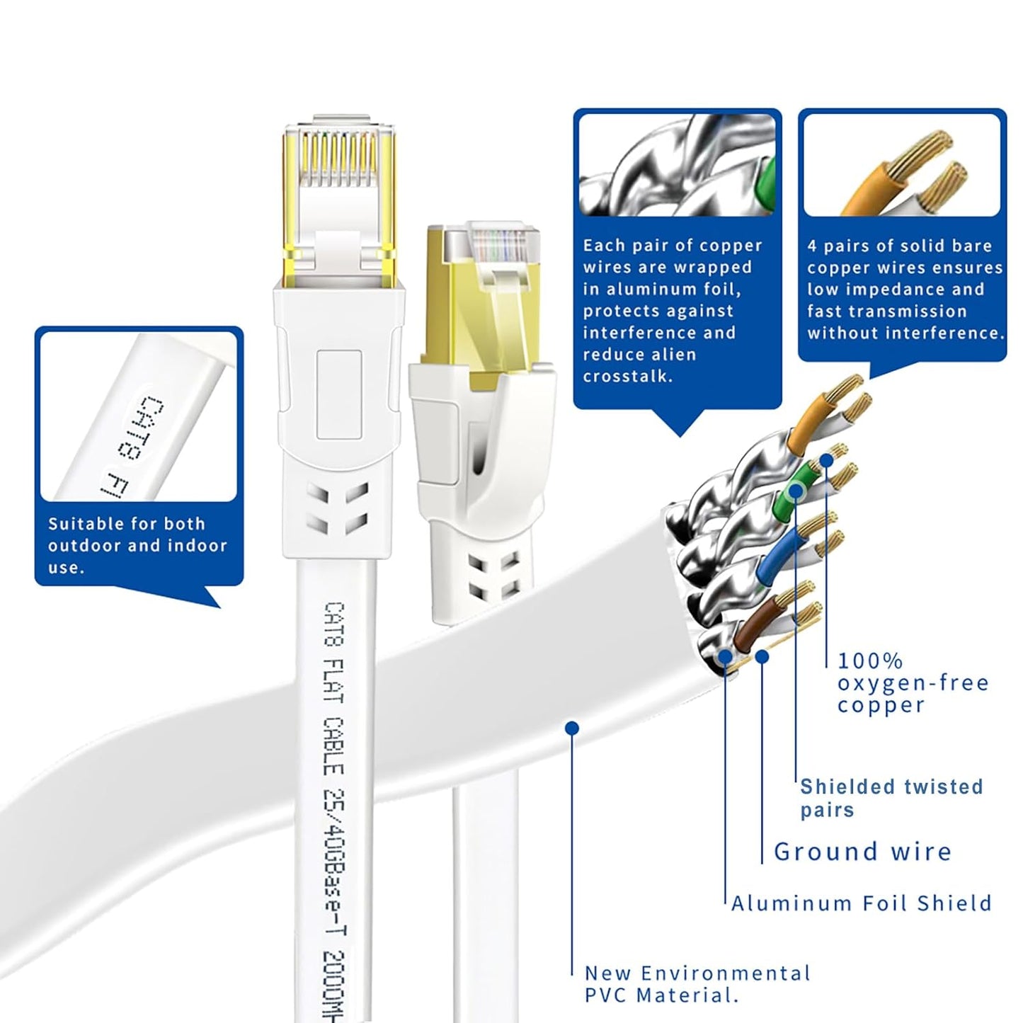 25 Cat8 Cat8 40Gbps, 2000Mhz RJ45 (25) Ethernet Cable FT, High Speed Outdoor&Indoor LAN Network Cable with Gold Plated