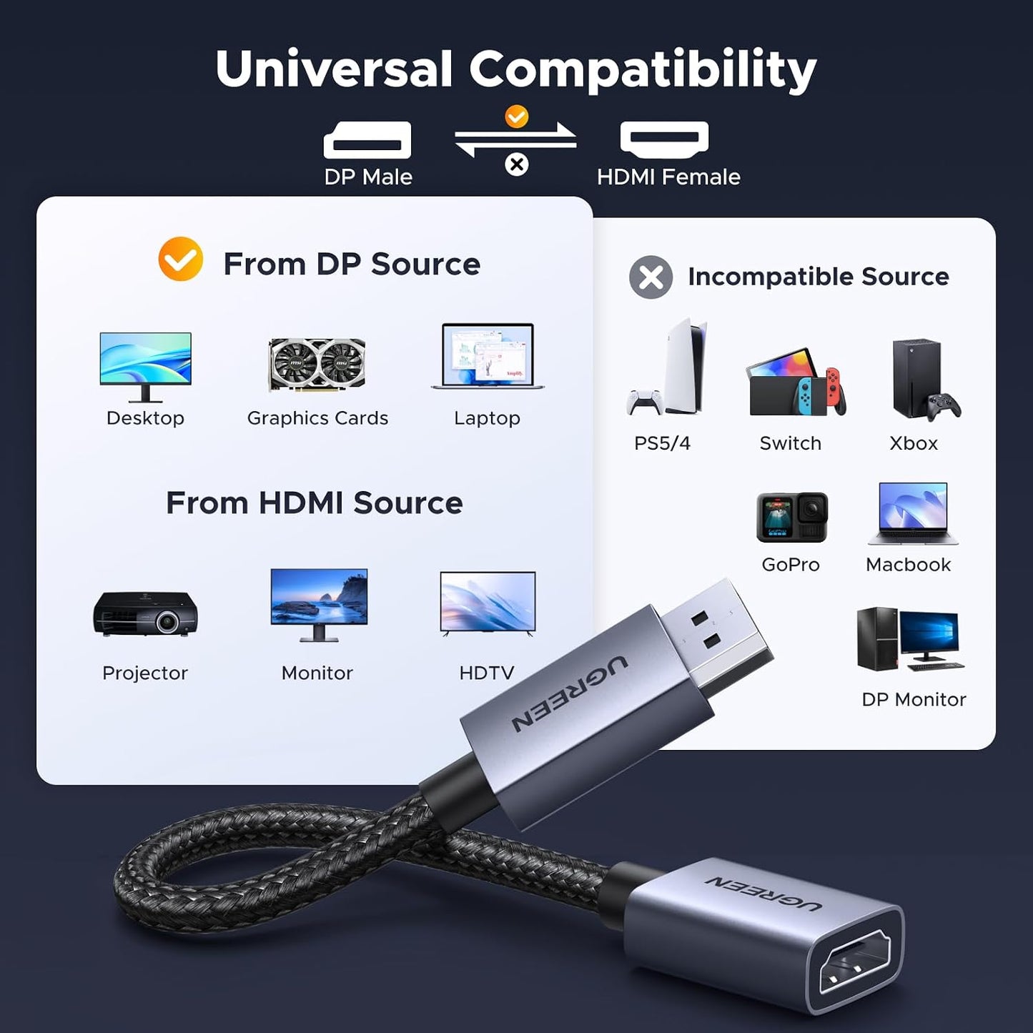 UGREEN 2 Pack 4K 1.2 1.4 0.66FT DisplayPort to HDMI Adapter, Unidirectional DP PC to HDMI Converter Braided Cable Male