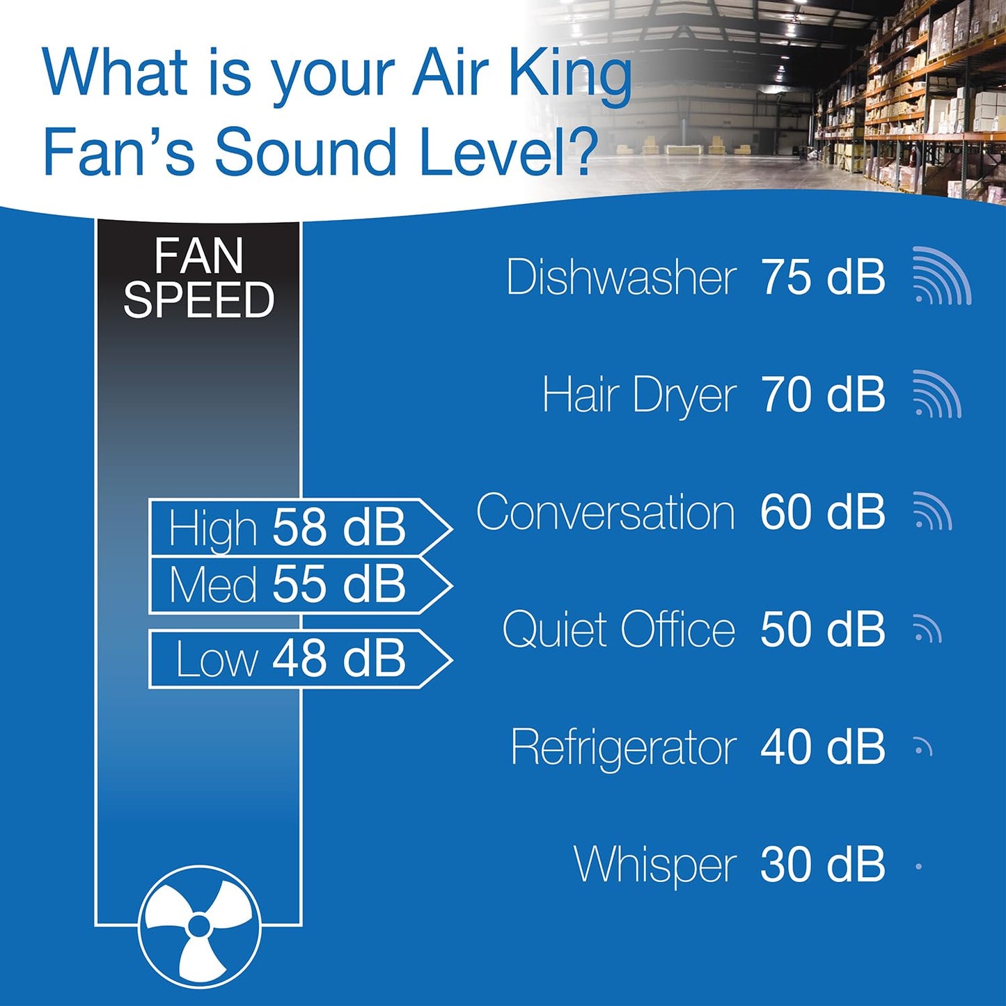 Air King 9314 14-Inch Industrial Grade High Velocity Multi Mount Fan,Black