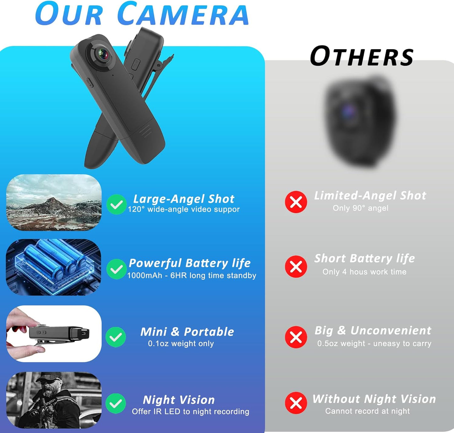 AviaryEye 1080P 64G Mini Body Camera with Audio & Video Recording - Small POV Cam with Card - Wearable Personal