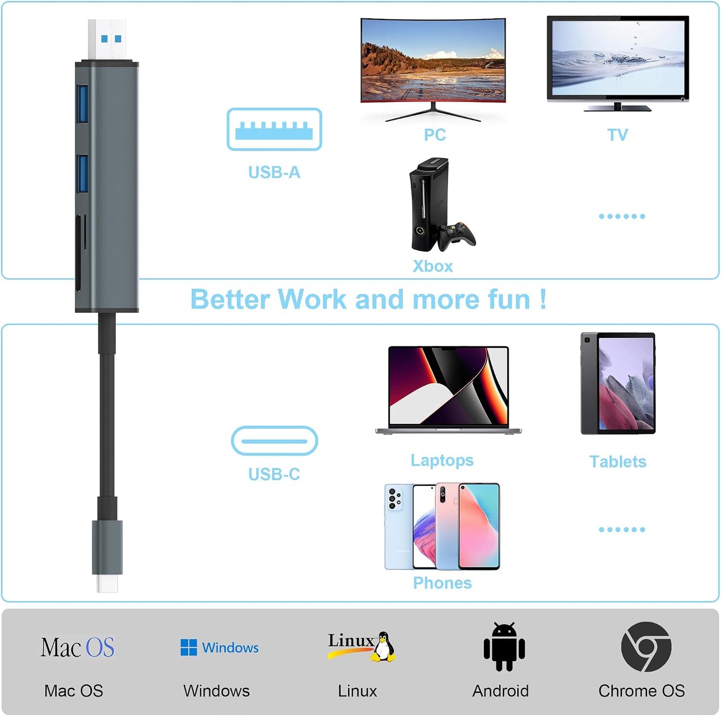 TIANSONG 3.0 15/iPad/Mac 4 S23 S22 USB SD Card Reader with Dual USB Ports, USB C SD Card Reader for iPhone Ports Read