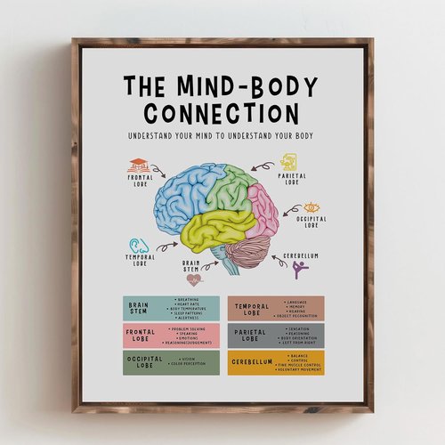 Mind Body Connection Poster - Human Brain Anatomy Print for Therapy Office Decor | 8x10 Unframed