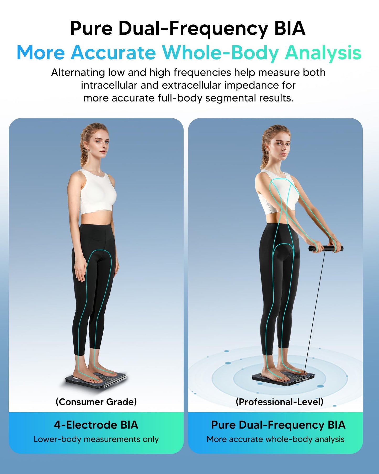 Arboleaf Smart Scale for Body Weight, 8-Electrode Dual-Frequency BIA Digital Bathroom Scale, 7-in-1 Display for BMI, Body Fat & Muscle Mass, 50+ Metrics in App, Body Composition Analyzer