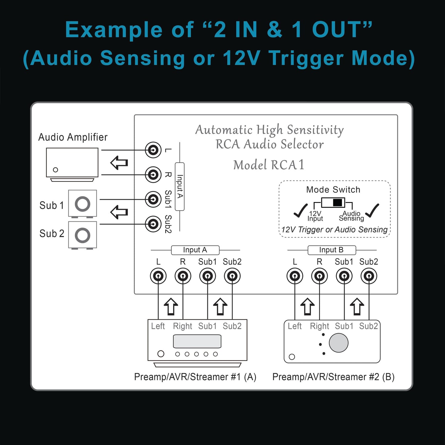 Automatic RCA Audio Selector by BobWire, Model RCA1 - Switch Operates by Audio Sensing or 12V Trigger. (Use for Home Theater Bypass, Jukebox, Karaoke & Auto Source Selection)