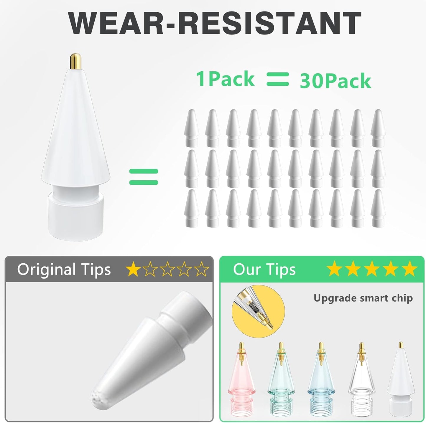 BOBEN 5 Pack 2nd 1st Clear Pencil Tips for Apple Pencil Generation and Generation Fine Point Metal Tip, Wear-Resistant