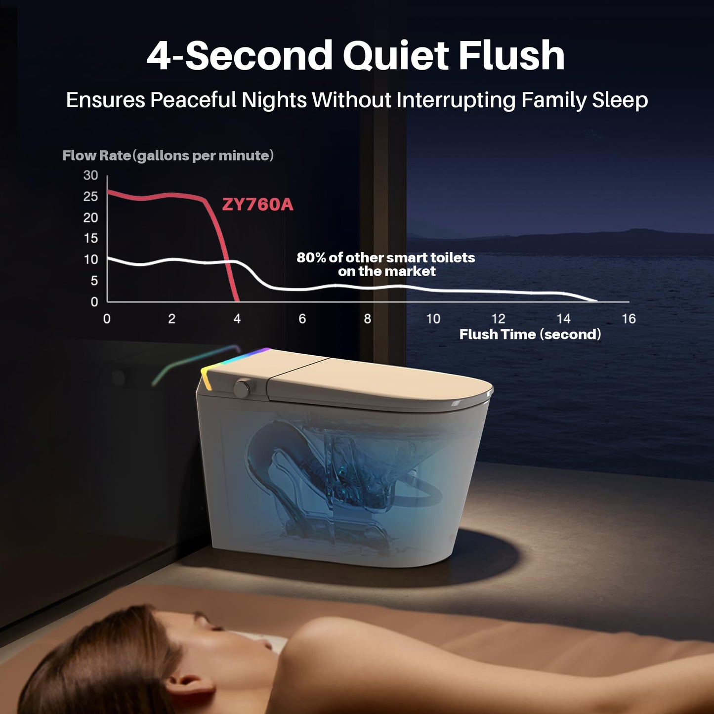 Bazyths Luxury Smart Toilet with Built-in Tank & Bidet– Ultra-Quiet 4s Flush, Foam Shield for Splash-Free, Auto Open/Close Lid, Foot Sensor, Dual User Memory, 12” Rough-In One-Piece Elongated(ZY760A)