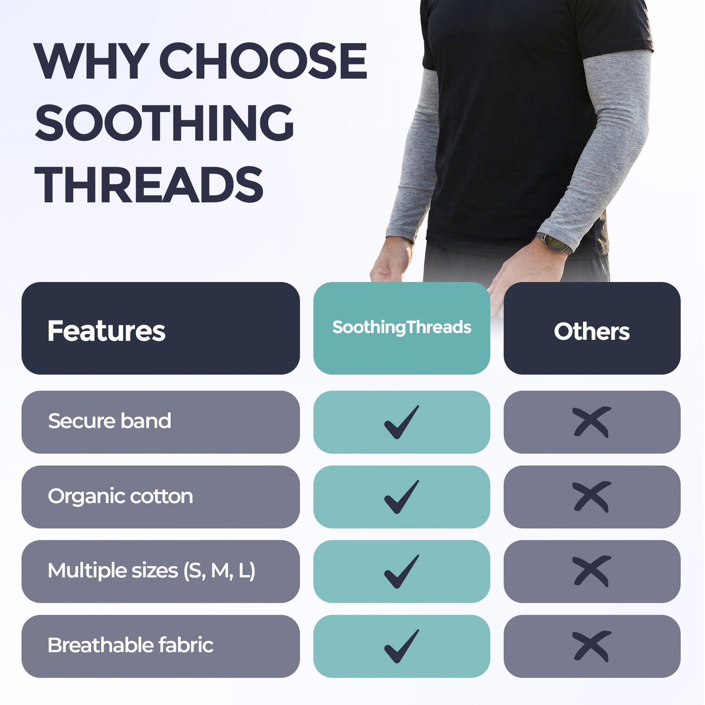 SoothingThreads 100% Organic Cotton Protective Arm Sleeves for Adults – Anti-Scratch All-Day Wear Elbow Sleeves with Secure Fit, Reusable & Washable – 1 Pair, S/M/L (Gray, Small)