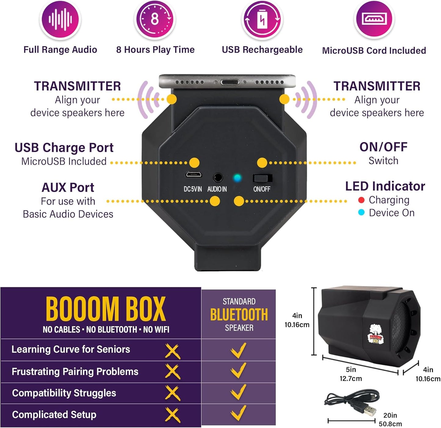 Mad Man Set Phone Volume Amplifier Sound Booster - No Bluetooth or Cables, Smartphone on Speaker to Amplify Audio