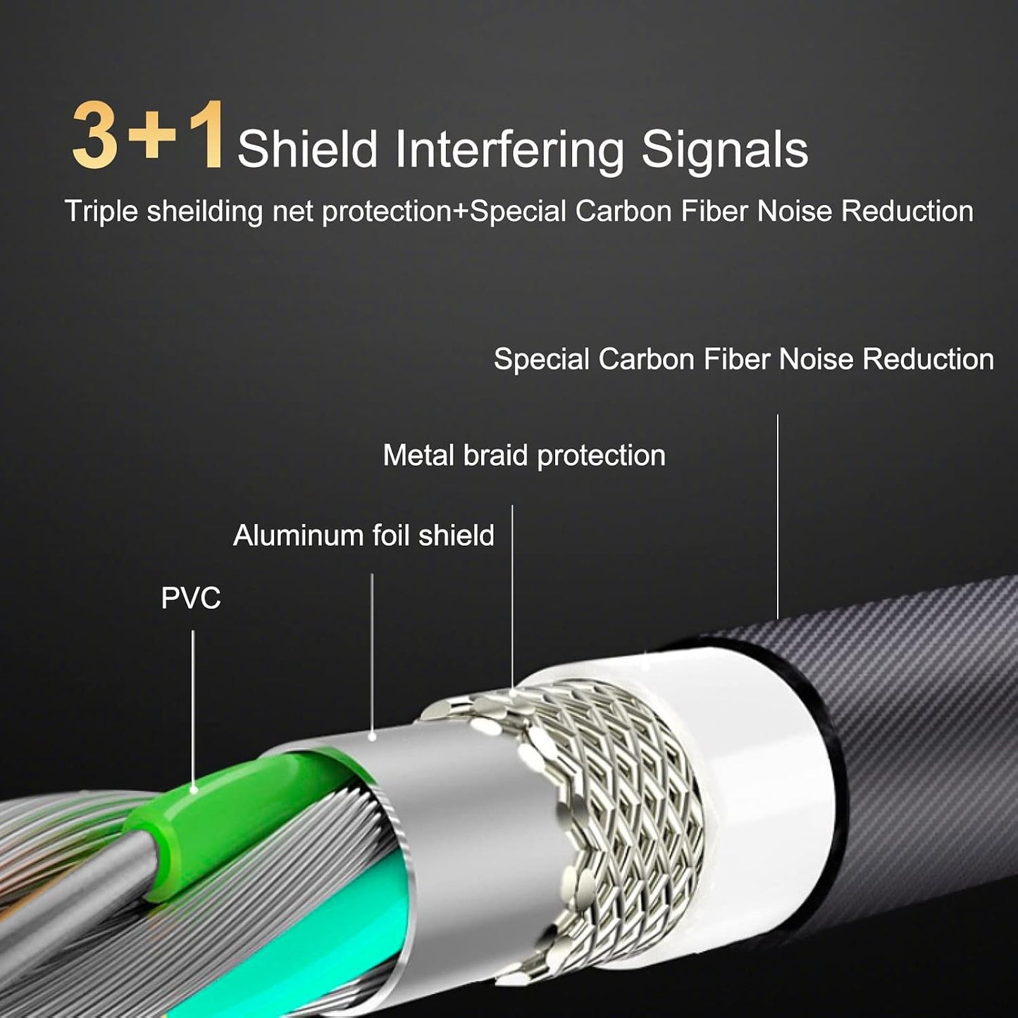 2.0 3.2ft(1m) SKW Audiophiles USB DAC Audio Cable USB Type A to USB Type B Printer Cable for Computer to DAC, Sound