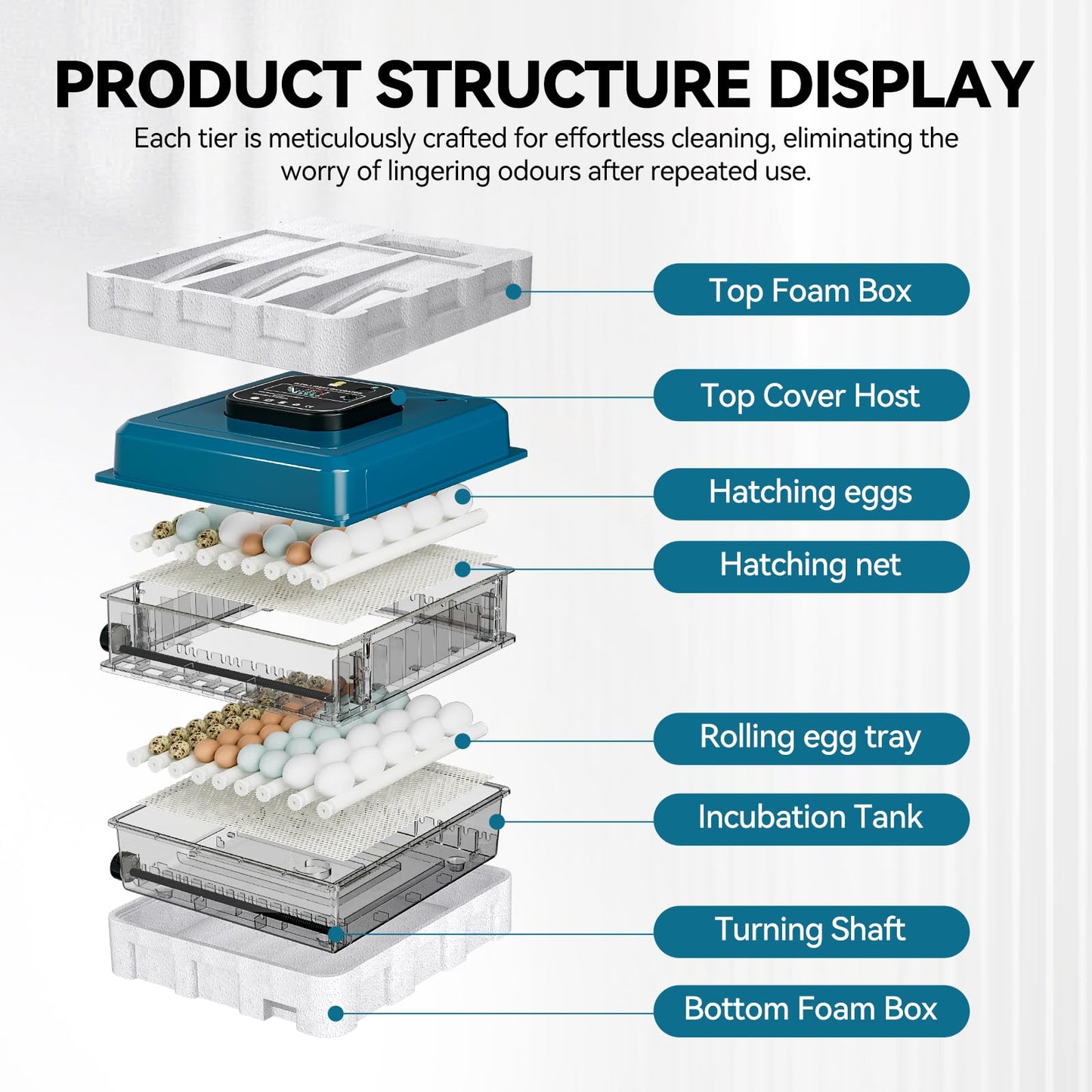Incubators for Hatching Eggs, 136 Eggs Incubator Digital Poultry Hatcher with Auto Egg Turning, Temp & Humidity Display, 5 Modes, Day Counter & Egg Candler for Chicken/Duck/Goose/Quail