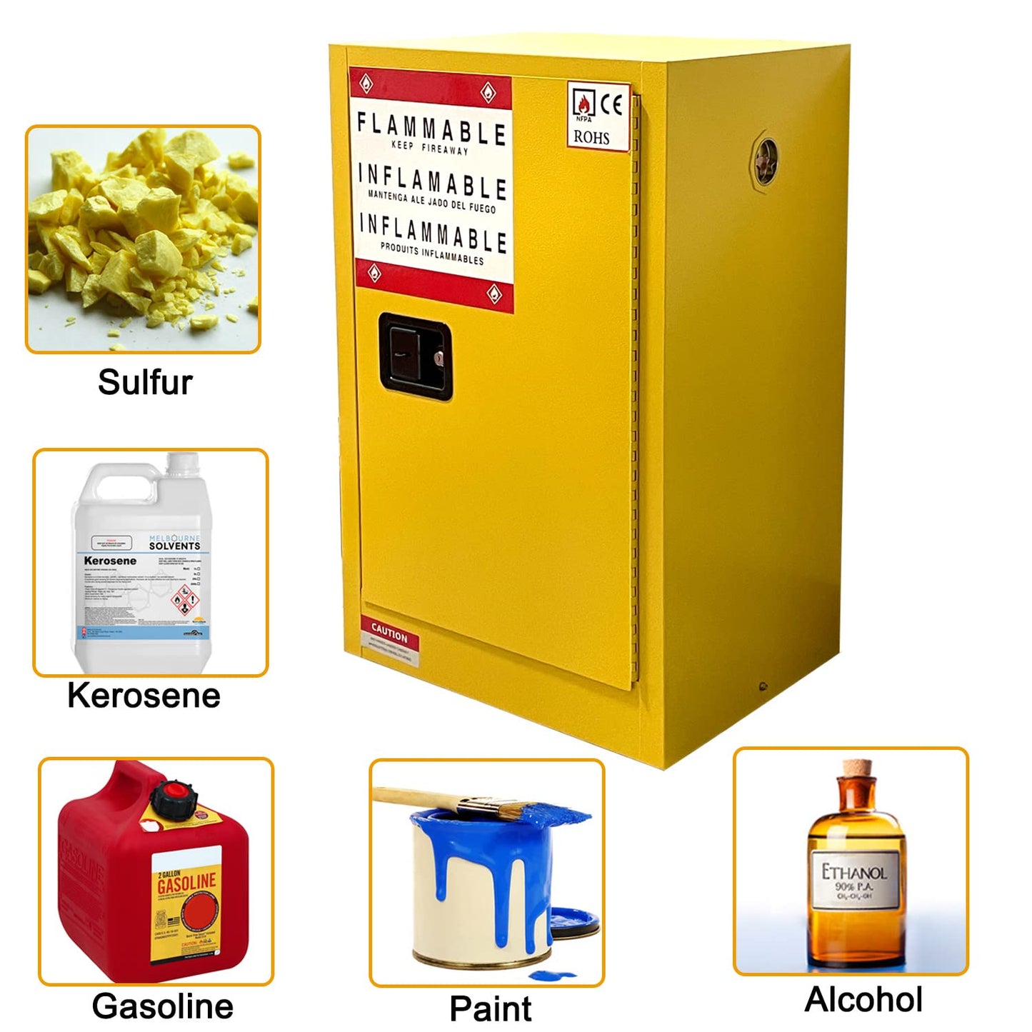 Hazardous Storage Cabinet, 23.2" W x 18.1" D x 35.3" H, for Storing up to 24 Gallons, Chemical Fireproof Cabinet, Featuring 2 Adjustable Shelves, Manual Closing Doors for Industrial (23"*18"*35.3")