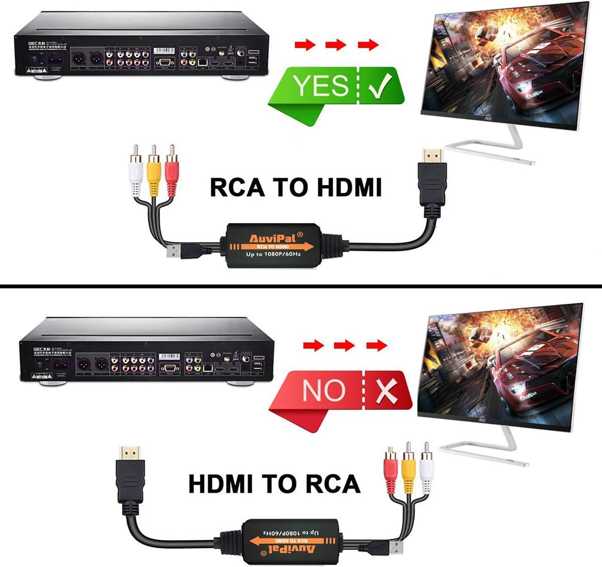 AuviPal 1080P PS1/ PS2/ PS3/ RCA to HDMI Converter, All-in-One Composite AV to HDMI Audio Video Adapter for VHS/VCR/
