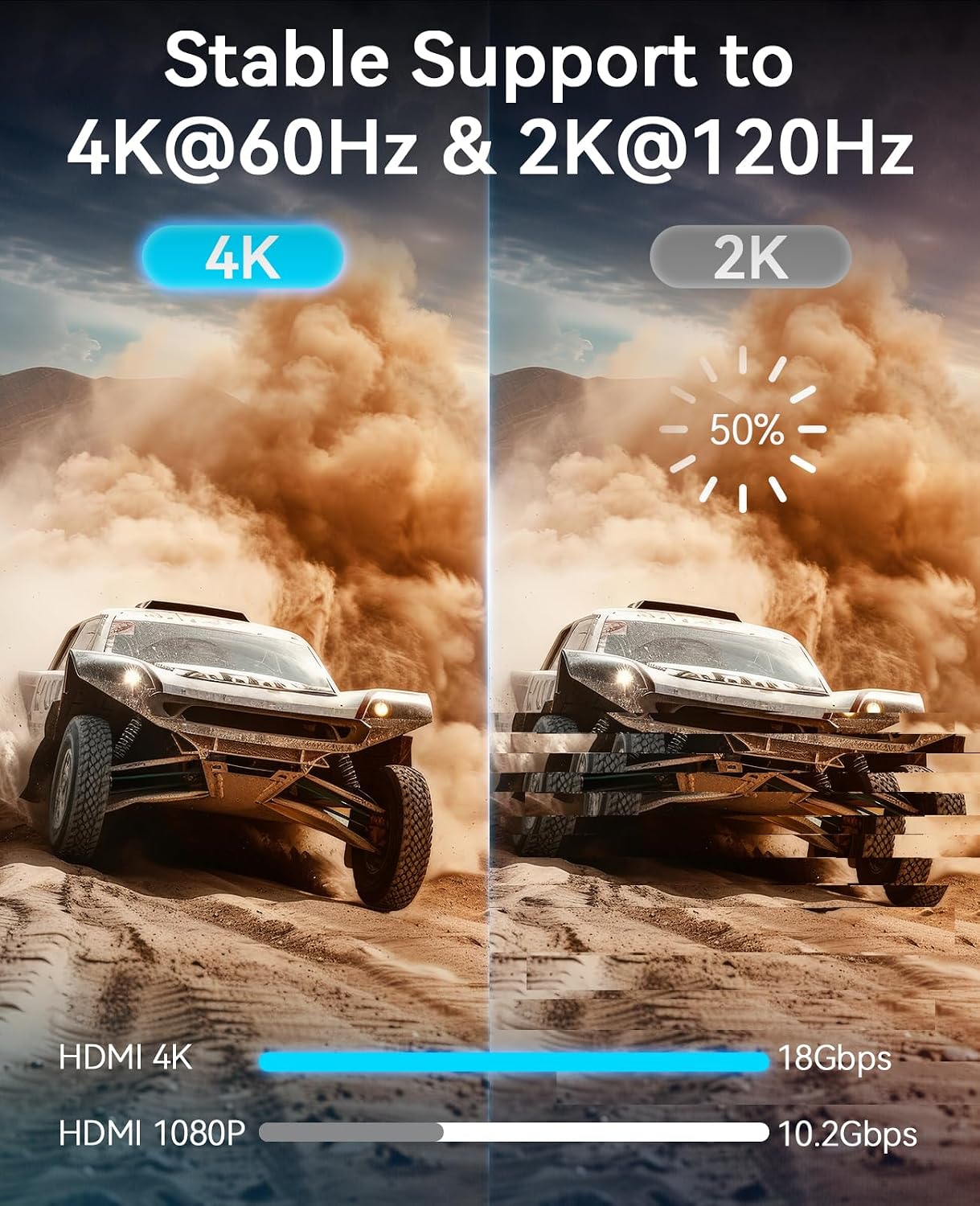 4K 65Ft, 2.0 (18Gbps), 4K@60Hz, 3D PS4/PS5 ect(19.81m) HDMI Cable Ultra High Speed HDMI Cable Cord Braided Gold Plated