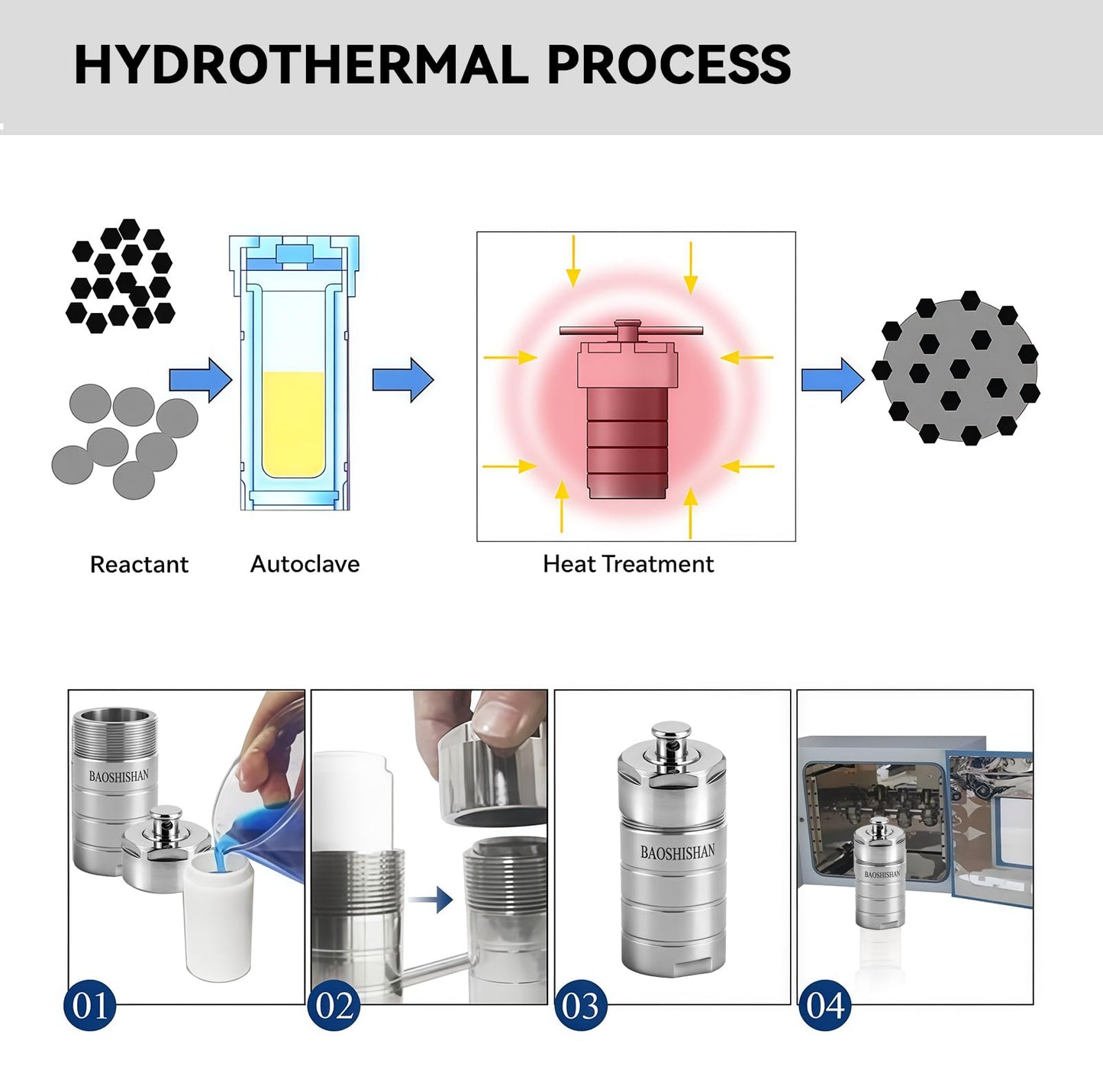 BAOSHISHAN 500ml Hydrothermal Autoclave Reactor, 304 Stainless Steel PTFE Lined For Lab Hydrothermal Process (500ml)