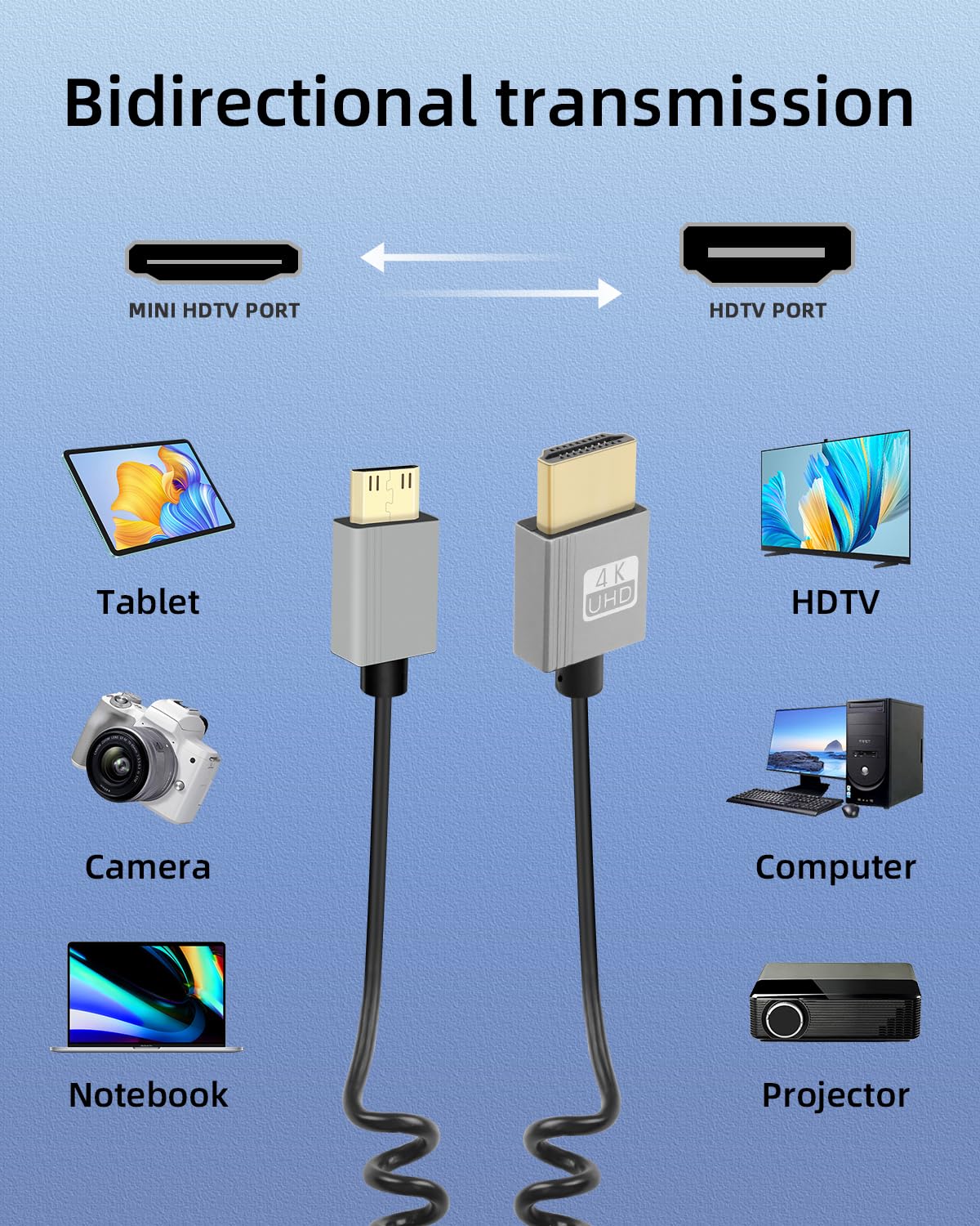 4K/60Hz 18Gbps 3D, 3D, GELRHONR Mini HDTV Coiled Cable, Thin Mini HDTV Cable Short Support for DSLR Camera Camcorder