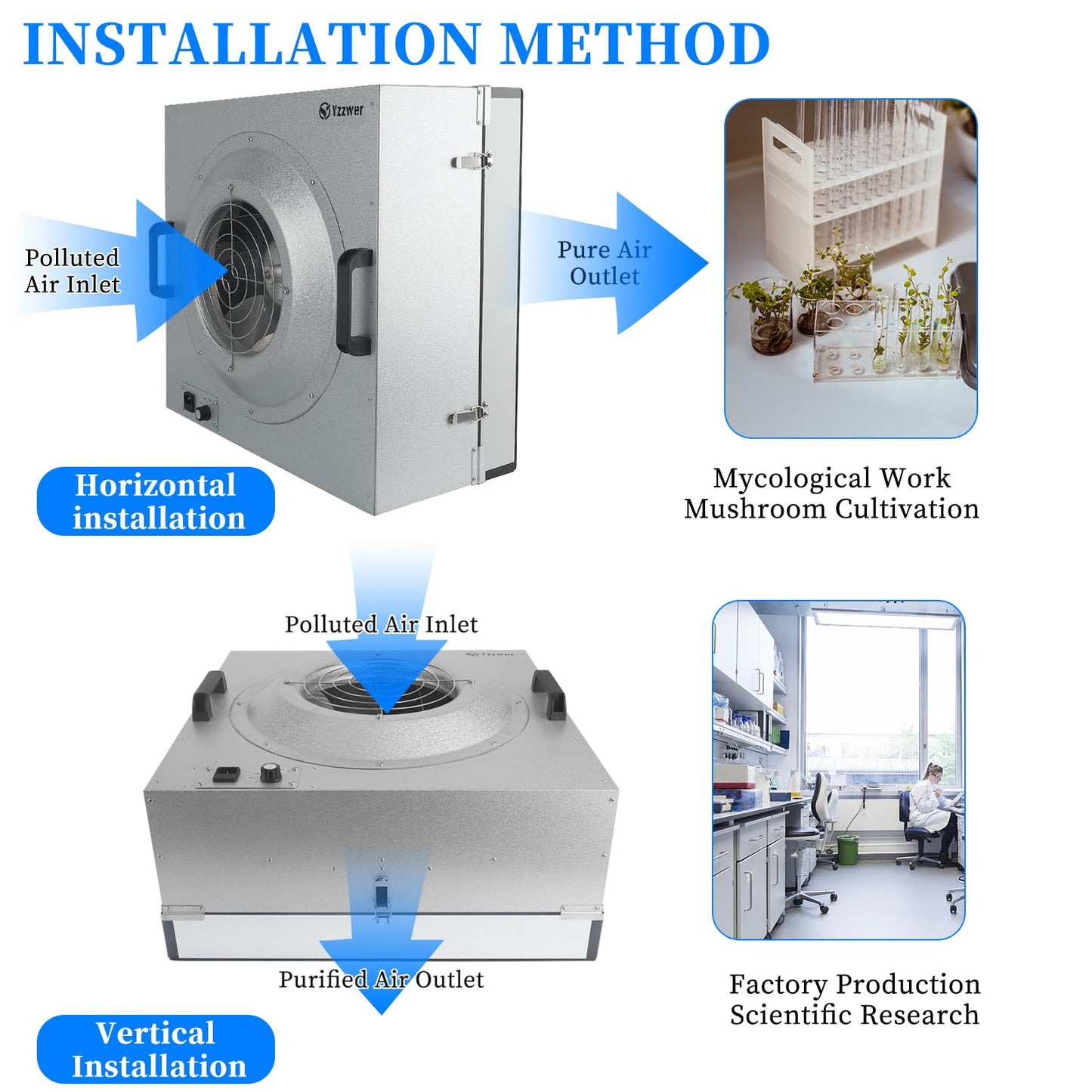 Fan Filter Unit Laminar-Flow-Hood Yzzwer - FFU HEPA Filters for Class 100/ISO 5 Cleanliness Clean Room Mycology and Mushroom Room Work 110V （Include HEPA Filter）