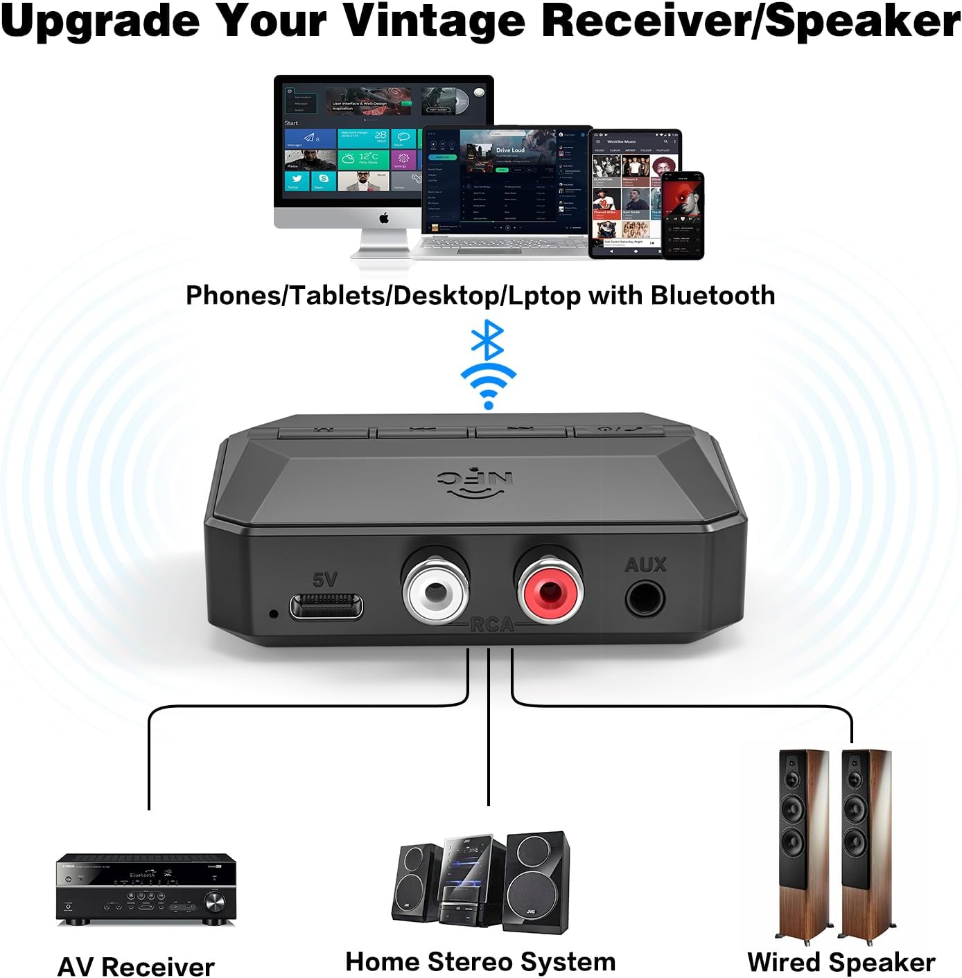 BAISHUN RCA/3.5mm 5.3, Bluetooth Receiver, NFC-Enabled AUX USB Drive/TF Card Outputs, Wireless Audio Adapter