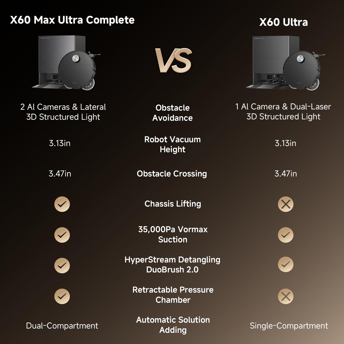 DREAME X60 Max Ultra Complete Robot Vacuum and Mop, Upgraded from X50 Series, 3.13in (7.95cm) Ultra-Thin Design, 35,000Pa Suction, Self Emptying&Refilling, Mop Self-Cleaning, 280+ Obstacle Avoidance