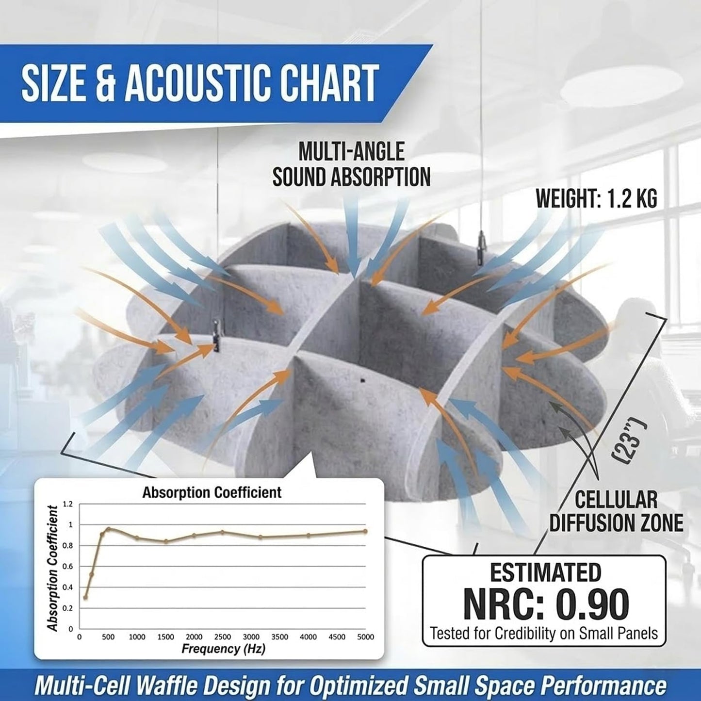 Arrowzoom Acoustic Ceiling Panels, Ceiling Soundproofing for Noisy Neighbors, Dense Polyester Fiberboard Sound Absorbing Tiles for Recording Studio and Home Theater, 23" x 23", Gray