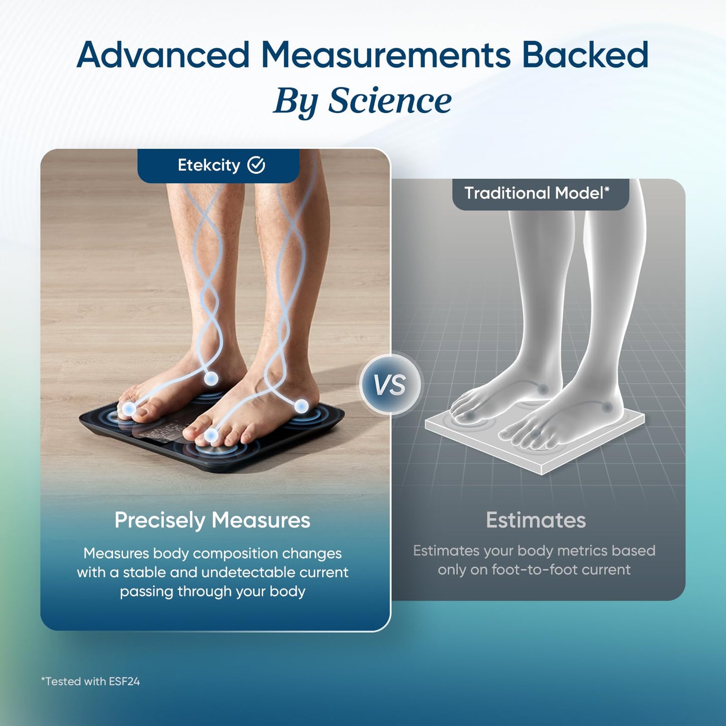 Etekcity Upgraded Smart Scale for Body Weight, FSA&HSA Eligible, Bathroom Digital Scale with BMI, Body Fat, Muscle Mass, 13 Metrics with a Large Display, Support Offline Mode and Apps Connection
