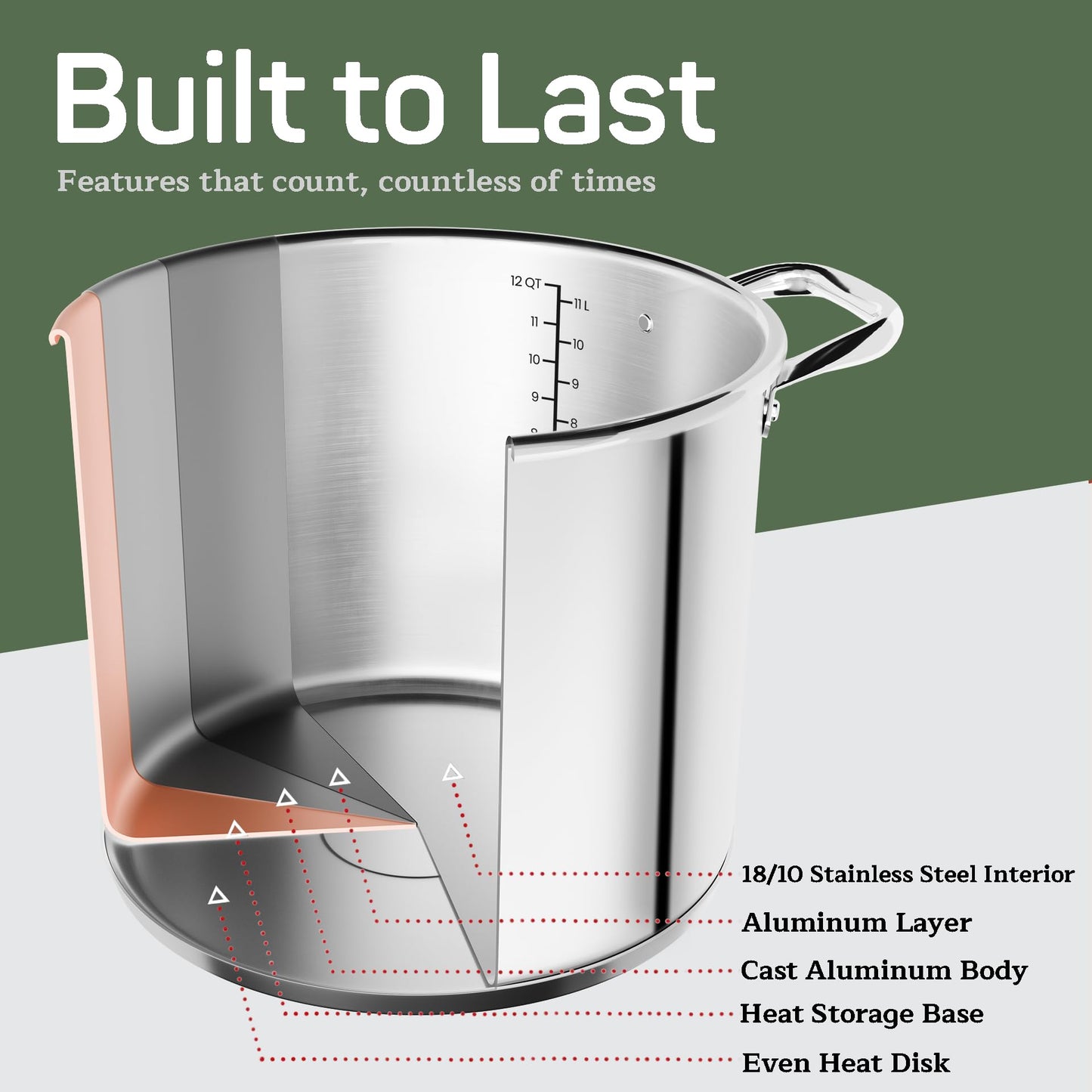 Stainless Steel Stockpot with Tempered Glass Lid 12 Quart, Durable 18/0 Stainless Steel, Impact-Bonded Base for Even Heating, Riveted Handles, Oven & All Stove Compatible, Safe Up To 500°F (260°C)