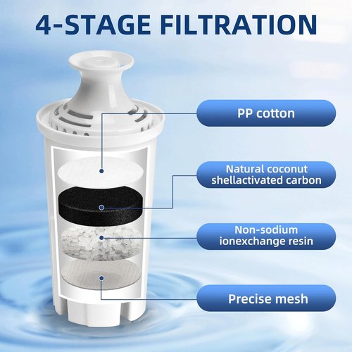 Beita Brittany Water Filter Replacement - 4-Pack for Pitchers & Dispensers | APPLIANCEMATES